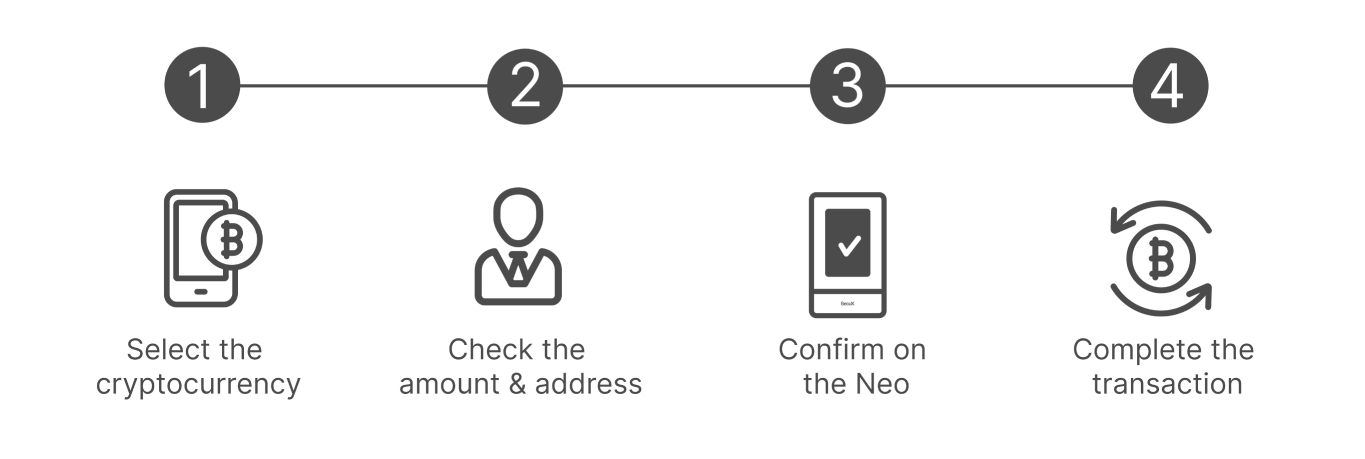 How to Use Cybermetaor Neo